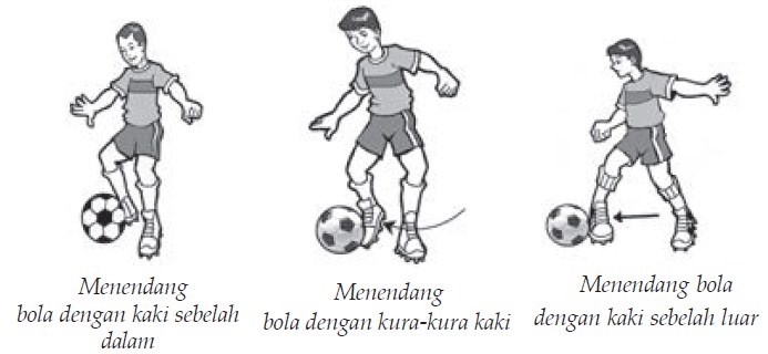 Teknik Cara Menendang Bola Dengan Kaki bagian Luar pada Permainan Sepakbola