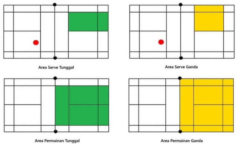 Ukuran Lapangan Bulu Tangkis Nasional Internasional Dan Gambarnya