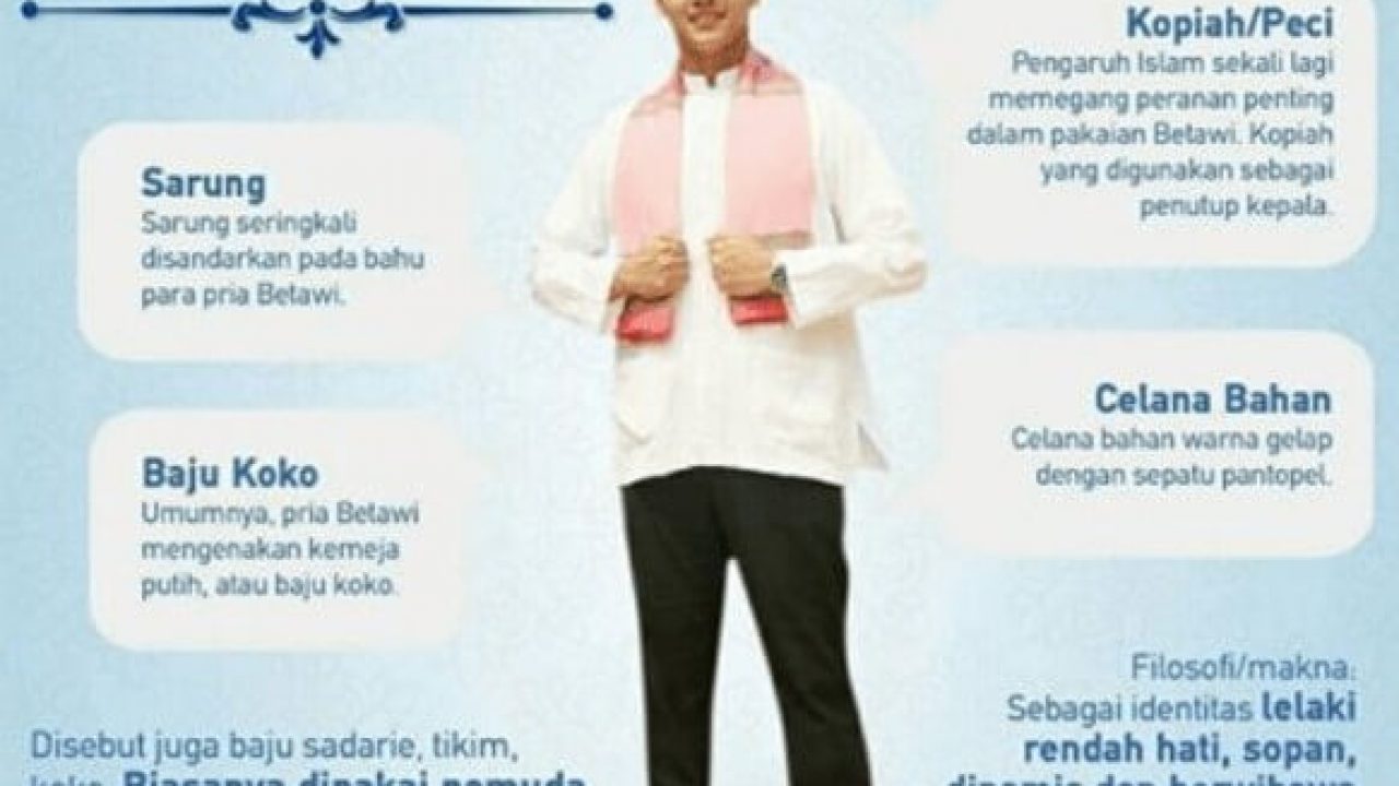 107+ Gambar Rumah Adat Betawi Hitam Putih HD