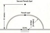 Titik Penalti Futsal