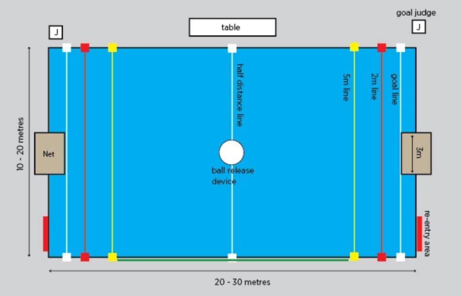 Ukuran Lapangan Polo Air