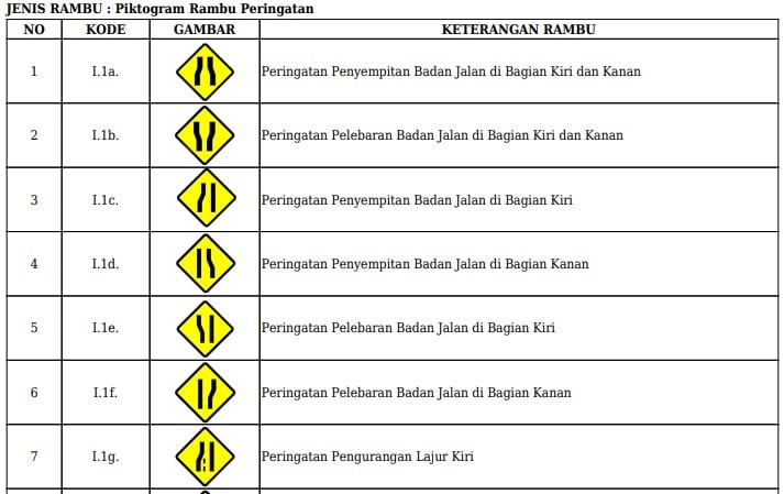 Rambu Lalu Lintas Lengkap Beserta Artinya Gambar Images