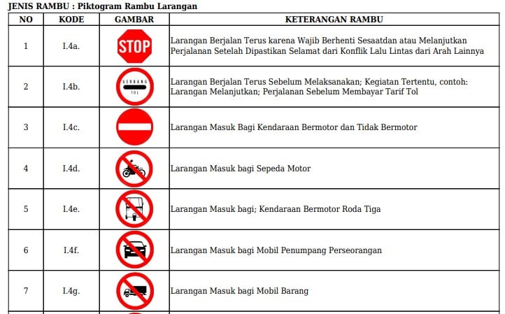 Arti Rambu lalu lintas Larangan