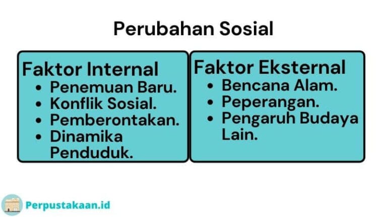 Faktor Internal Yang Mempengaruhi Perubahan Sosial Budaya Yaitu